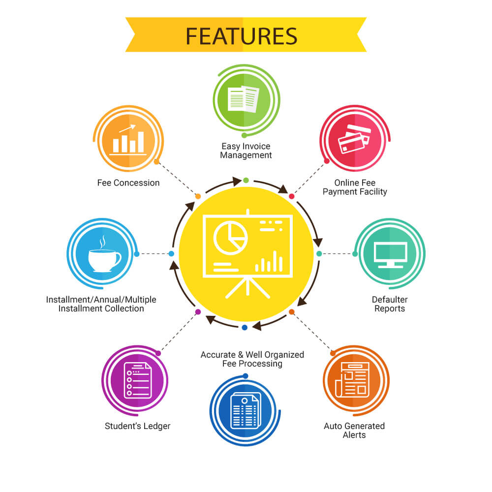 Unleashing the Potential: Enhancing Teacher Productivity through School Management Software