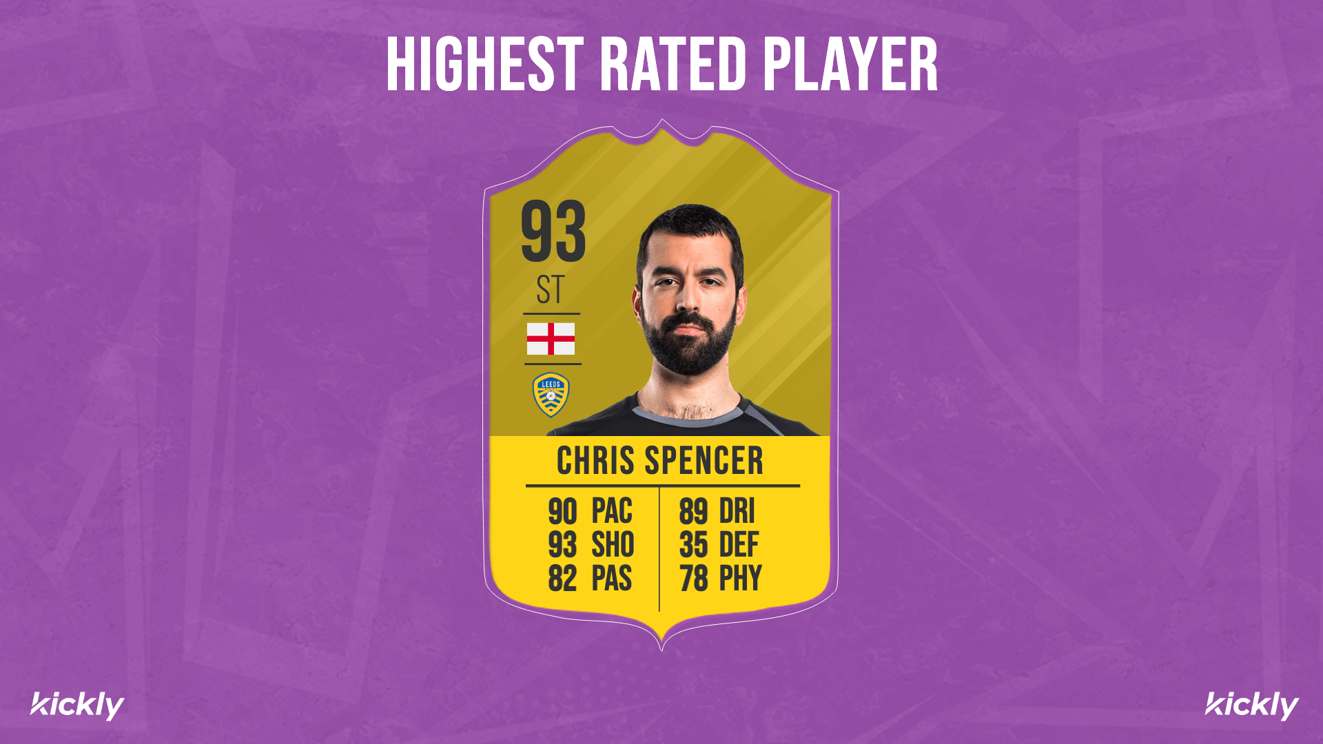 FIFA Card Template