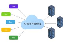 Cloud Hosting