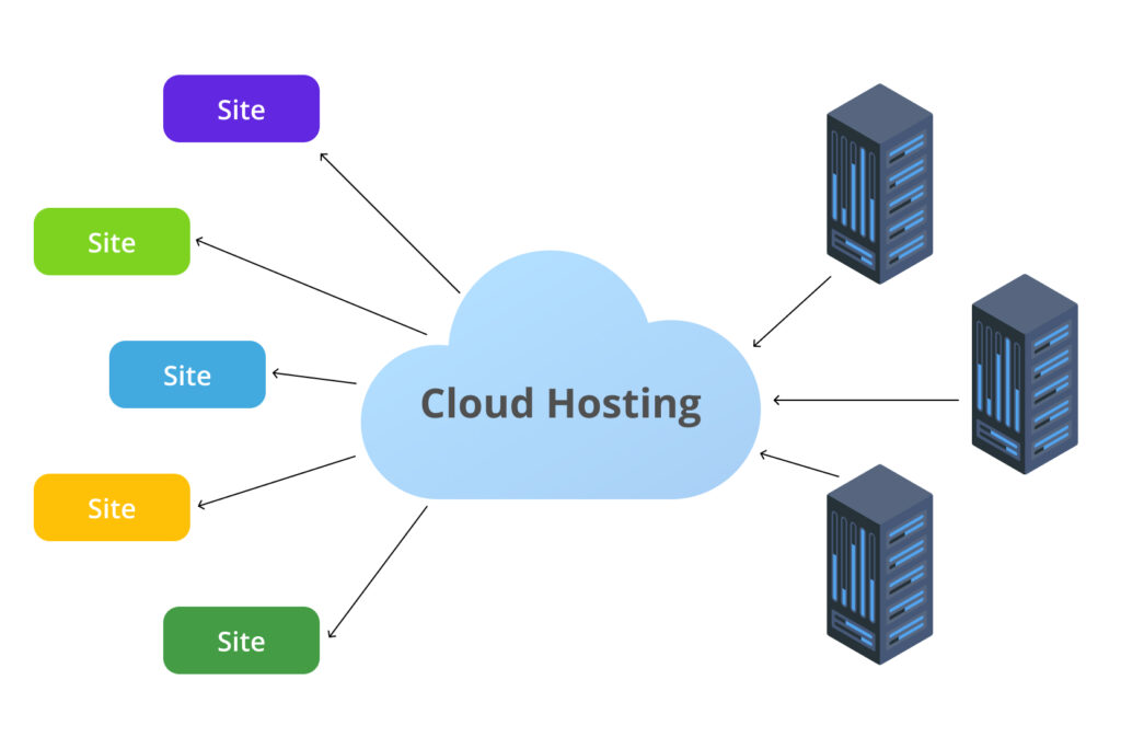 Cloud Hosting